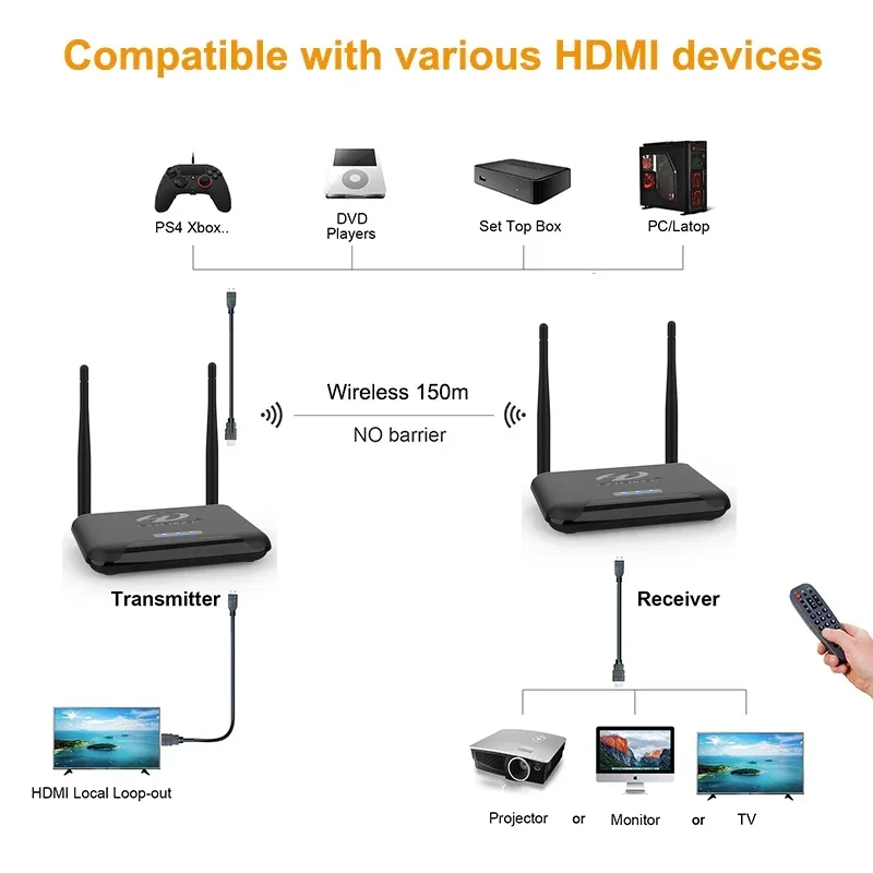Адаптер дисплея беспроводной п – обзор и цена Hdmi Adapter
