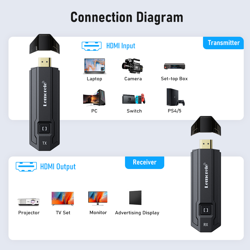 Беспроводной HDMI-передатчик-п – обзор и цена Hdmi Adapter